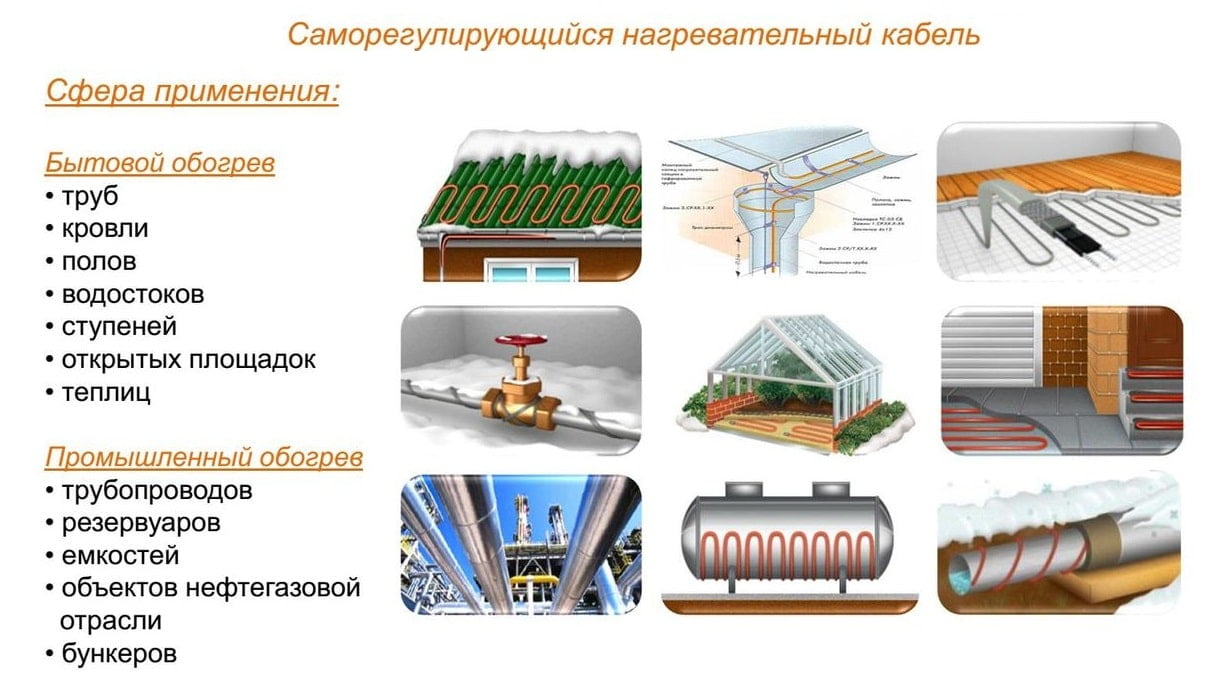 Кабельный обогрев